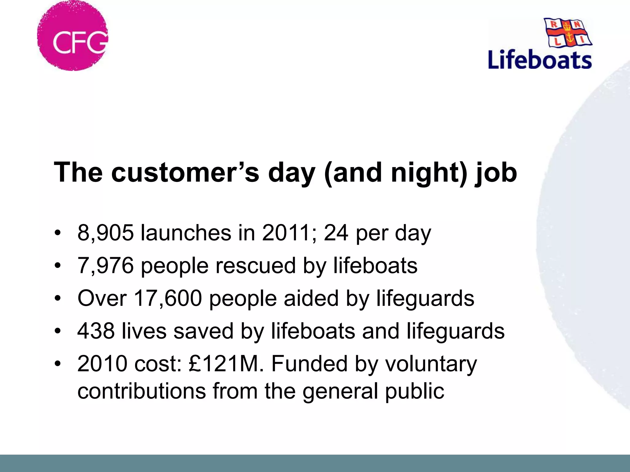 The customer’s day (and night) job

•   8,905 launches in 2011; 24 per day
•   7,976 people rescued by lifeboats
•   Over 17,600 people aided by lifeguards
•   438 lives saved by lifeboats and lifeguards
•   2010 cost: £121M. Funded by voluntary
    contributions from the general public
 