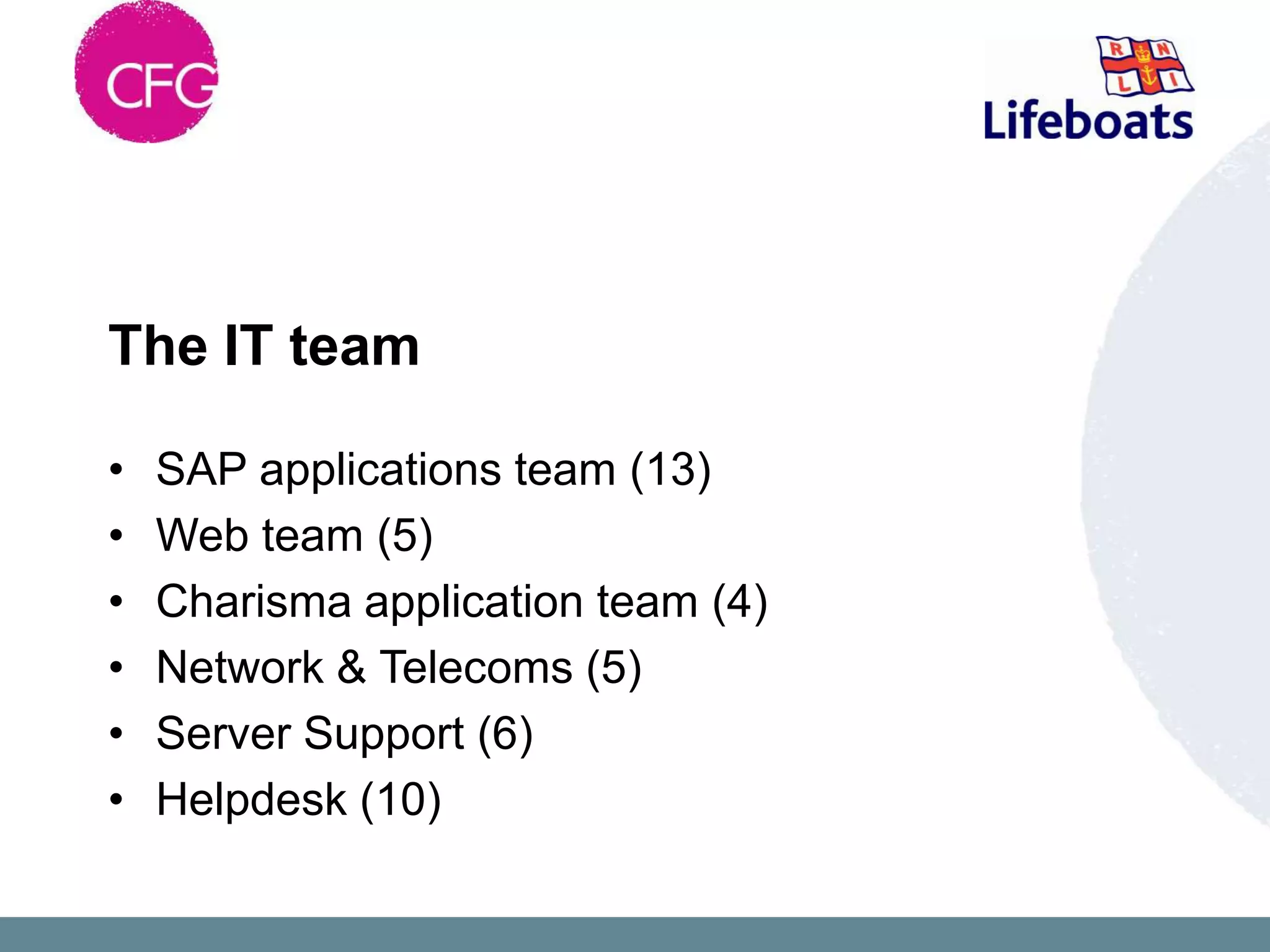 The IT team

•   SAP applications team (13)
•   Web team (5)
•   Charisma application team (4)
•   Network & Telecoms (5)
•   Server Support (6)
•   Helpdesk (10)
 