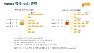 Scan
Delete
Aurora 잠금(lock) 관리
Scan
Delete
Insert
Scan Scan
Insert
Delete
Scan
Insert
Insert
MySQL lock manager Aurora lock manager
 SQL 레벨에서의 락 개념은 MySQL과 같음
 내부적으로는 Lock-chain에 동시 접근 가능하도록 수정됨
 각각의 Lock-chain 내에서도 다수의 읽기 가능
 내부적으로 Lock-free 자료 구조 적극 활용을 통한 Deadlock 방지
많은 동시 세션들 지원을 위해 최적화  높은 업데이트 출력량(throughput)
 