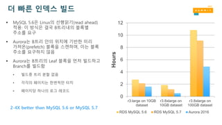 더 빠른 인덱스 빌드
 MySQL 5.6은 Linux의 선행읽기(read ahead)
적용: 이 방식은 결국 B트리내의 블록별
주소를 요구
 Aurora는 B트리 안의 위치에 기반한 미리
가져온(prefetch) 블록을 스캔하며, 이는 블록
주소를 요구하지 않음
 Aurora는 B트리의 Leaf 블록을 먼저 빌드하고
Branch를 빌드함
• 빌드중 트리 분할 없음
• 각각의 페이지는 한번씩만 터치
• 페이지당 하나의 로그 레코드
2-4X better than MySQL 5.6 or MySQL 5.7
0
2
4
6
8
10
12
r3.large on 10GB
dataset
r3.8xlarge on
10GB dataset
r3.8xlarge on
100GB dataset
Hours RDS MySQL 5.6 RDS MySQL 5.7 Aurora 2016
 