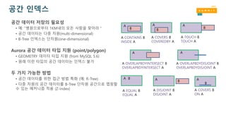 공간 인덱스
공간 데이터 저장의 필요성
• 예: “병원으로부터 1KM내의 모든 사람을 찾아라＂
• 공간 데이터는 다중 차원(multi-dimensional)
• B-Tree 인덱스는 단차원(one-dimensional)
Aurora 공간 데이터 타입 지원 (point/polygon)
• GEOMETRY 데이터 타입 지원 (from MySQL 5.6)
• 원래 이런 타입의 공간 데이터는 인덱스 불가
두 가지 가능한 방법
• 공간 데이터를 위한 접근 방법 특화 (예: R-Tree)
• 다중 차원의 공간 데이터를 B-Tree 단차원 공간으로 맵핑할
수 있는 메커니즘 적용 (Z-index)
A
B
A A
A A
A A A
B
B
B
B
B
A COVERS B
COVEREDBY A
A CONTAINS B
INSIDE A
A TOUCH B
TOUCH A
A OVERLAPBDYINTERSECT B
OVERLAPBDYINTERSECT A
A OVERLAPBDYDISJOINT B
OVERLAPBDYDISJOINT A
A EQUAL B
EQUAL A
A DISJOINT B
DISJOINT A
A COVERS B
ON A
 