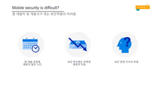 앱 개발 과정에
충분치 않은 시간
보안 투자에는 부족한
재정적 지원
보안 관련 지식의 부재
앱 개발자 및 개발사가 겪는 보안적용의 어려움
Mobile security is difficult?
 