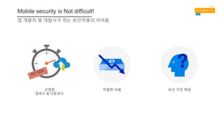 간편한
업로드 & 다운로드
저렴한 비용 보안 걱정 해결
앱 개발자 및 개발사가 겪는 보안적용의 어려움
Mobile security is Not difficult!
 