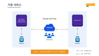기존 서비스
Database
Developers
Private conn
Public conn
Internet
Database
App2 server
web server
App1 server
Storage server
but, vulnerable and fragile
Simple and Fast
 