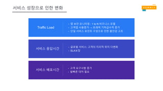 • 앱 보안 모니터링 : 1 to N 비즈니스 모델
• 고객앱 사용증가 → 트래픽 기하급수적 증가
• 단일 서비스 포인트 구성으로 인한 불안감 고조
• 글로벌 서비스: 고객의 지리적 위치 다변화
• SLA보장
• 고객 요구사항 증가
• 발빠른 대처 필요
서비스 성장으로 인한 변화
Traffic Load
서비스 응답시간
서비스 배포시간
 