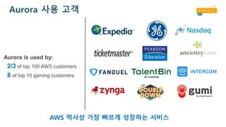 Aurora is used by:
2/3 of top 100 AWS customers
8 of top 10 gaming customers
Aurora 사용 고객
AWS 역사상 가장 빠르게 성장하는 서비스
 