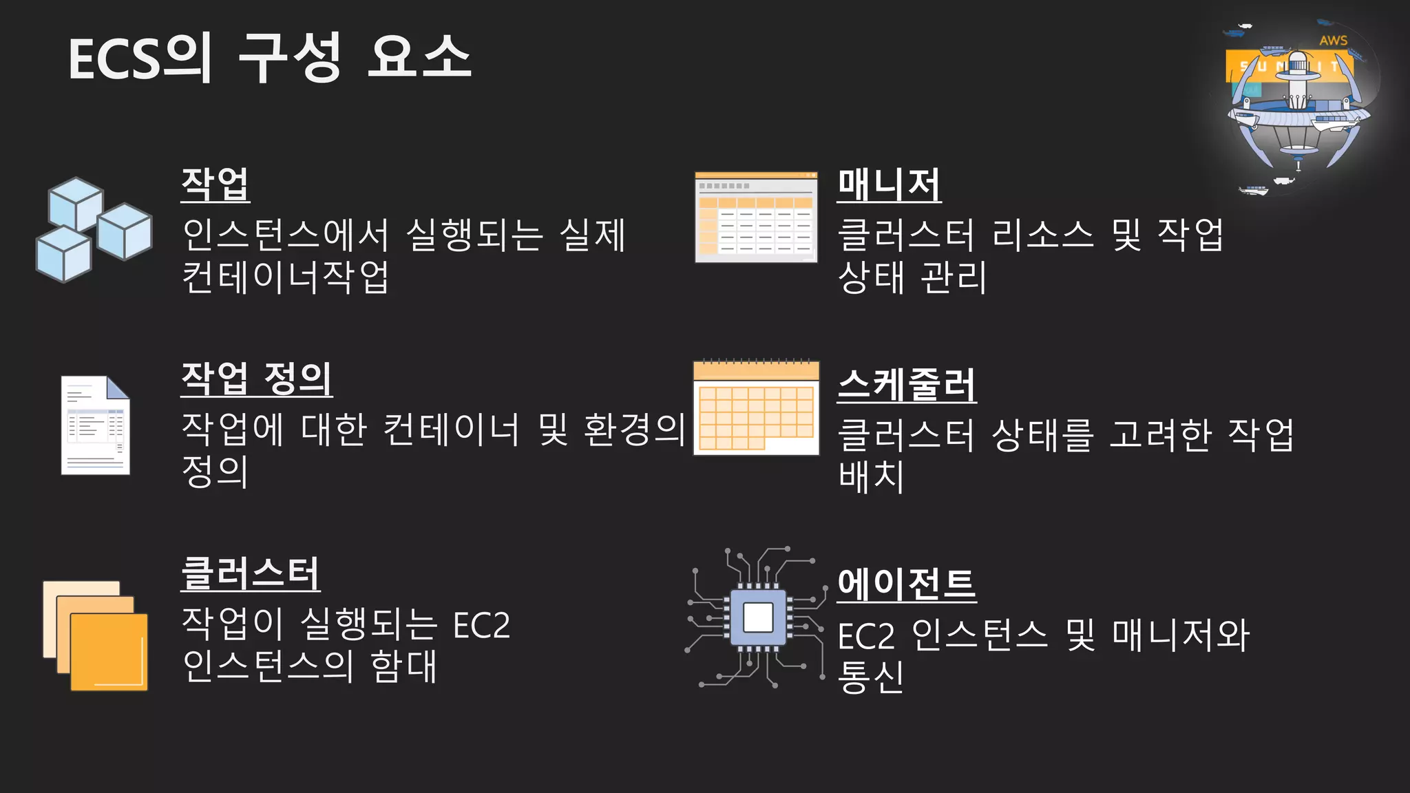 ECS의 구성 요소
작업
인스턴스에서 실행되는 실제
컨테이너작업
작업 정의
작업에 대한 컨테이너 및 환경의
정의
클러스터
작업이 실행되는 EC2
인스턴스의 함대
매니저
클러스터 리소스 및 작업
상태 관리
스케줄러
클러스터 상태를 고려한 작업
배치
에이전트
EC2 인스턴스 및 매니저와
통신
 