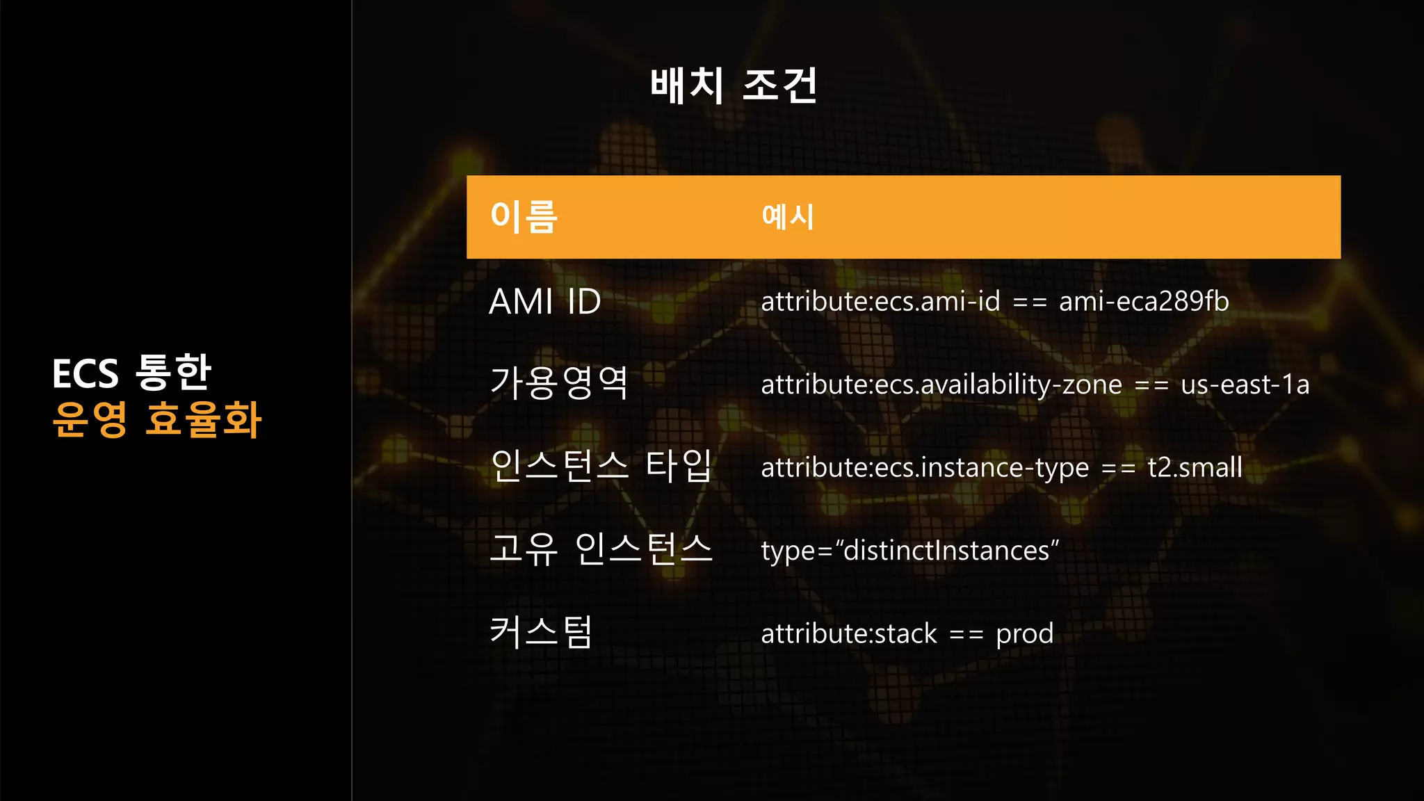 배치 조건
이름 예시
AMI ID attribute:ecs.ami-id == ami-eca289fb
가용영역 attribute:ecs.availability-zone == us-east-1a
인스턴스 타입 attribute:ecs.instance-type == t2.small
고유 인스턴스 type=“distinctInstances”
커스텀 attribute:stack == prod
ECS 통한
운영 효율화
 