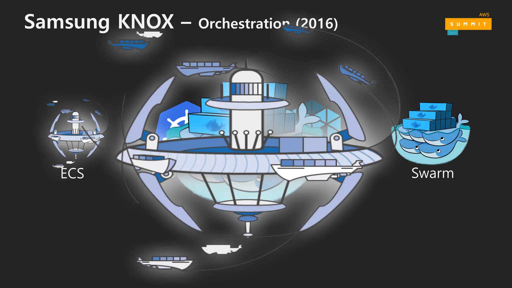 KubernetesECS
Samsung KNOX – Orchestration (2016)
Mesos Swarm
 