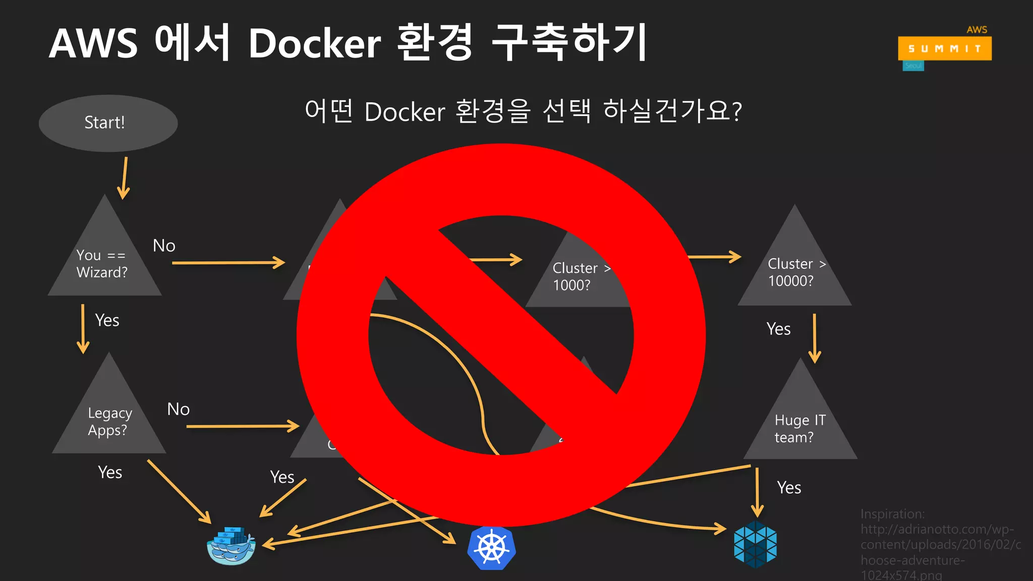 AWS 에서 Docker 환경 구축하기
어떤 Docker 환경을 선택 하실건가요?Start!
You ==
Wizard?
Legacy
Apps?
Big
Data?
Cluster >
10000?
Love
Docker
CLI?
Cluster >
1000?
Cluster >
200?
Huge IT
team?
No
Yes
No
Yes
Inspiration:
http://adrianotto.com/wp-
content/uploads/2016/02/c
hoose-adventure-
1024x574.png
No Yes
Yes
YesNoYesNoYes
Yes
 