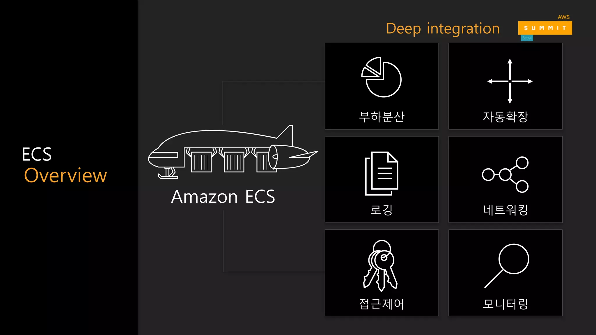 Overview
ECS
부하분산
모니터링접근제어
네트워킹로깅
자동확장
Deep integration
Amazon ECS
 