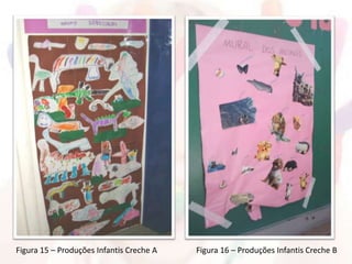 Figura 15 – Produções Infantis Creche A Figura 16 – Produções Infantis Creche B
 