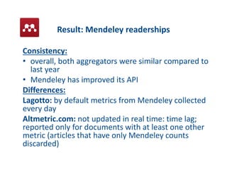 Result:?Mendeley?readerships??
Consistency:
? overall,?both?aggregators?were?similar?compared?to?
last?year?
? Mendeley?has?improved?its?API
Differences:
Lagotto:?by?default?metrics?from?Mendeley?collected?
every?day
Altmetric.com:?not?updated?in?real?time:?time?lag;?
reported?only?for?documents?with?at?least?one?other?
metric?(articles?that?have?only?Mendeley?counts?
discarded)
 