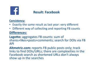 Result:?Facebook?
Consistency:
? Exactly?the?same?result?as?last?year:?very?different?
? Different?way?of?collecting?and?reporting?FB?counts?
Differences:
Lagotto:?aggregates?FB?counts:?sum?of?
shares+likes+posts+comments;?search?for?DOIs?via?FB?
API
Altmetric.com:?reports FB?public?posts?only;?track?
links?to?find?DOIs/URLs;?there?are?complexities?in?the?
Facebook?search?as?shortened?URLs?don't?always?
show?up?in?the?searches
 