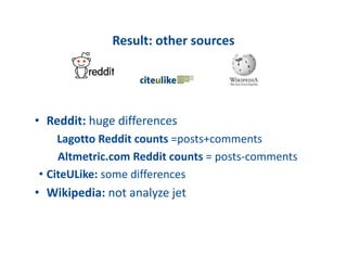 Result:?other?sources
? Reddit:?huge?differences
Lagotto?Reddit?counts?=posts+comments?
Altmetric.com?Reddit?counts?=?posts\comments
? CiteULike:?some?differences
? Wikipedia:?not?analyze?jet?
 