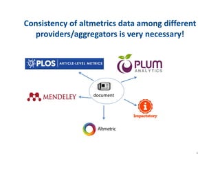 Consistency?of?altmetrics?data?among?different?
providers/aggregators?is?very?necessary!?
4
document
 