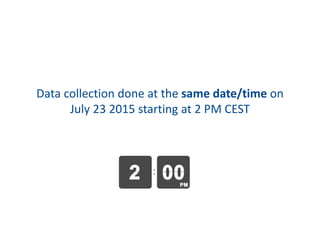 Data?collection done?at?the?same?date/time?on?
July?23?2015?starting?at?2?PM?CEST?
 