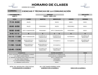 HORARIO DE CLASES
                      HORARIO DE CLASES


CARRERA:               ciencias y técnicas de la comunicación
 CUATRIMESTRE                                                PERIODO                                                UBICACIÓN
    2AMCTC                                               ENERO - ABRIL 2012                                            A-5

      HORA                     LUNES             MARTES                  MIERCOLES                 JUEVES            VIERNES

 7:10 - 8:00                   INGLÉS                                         INGLÉS                RADIO I           RADIO I



 8:00 - 8:50                   INGLÉS           PERIODISMO I                  INGLÉS             PERIODISMO I         RADIO I



 8:50 - 9:40            ARTE Y COMUNICACIÓN     PERIODISMO I         ARTE Y COMUNICACIÓN         PERIODISMO I         RADIO I


  9:40 -10:10                     R                  E                    C             E             S                 O
                                              FILOSOFÍA DE LA           FILOSOFÍA DE LA                            COCURRICULAR
10:10 - 11:00           ARTE Y COMUNICACIÓN
                                              COMUNICACIÓN              COMUNICACIÓN
                                                                                                 FOTOGRAFÍA II
                                                                                                                    REDACCIÓN II


                          SOCIOLOGÍA DE LA    FILOSOFÍA DE LA                                                      COCURRICULAR
11:00 - 11:50              COMUNICACIÓN       COMUNICACIÓN
                                                                         FOTOGRAFÍA II           FOTOGRAFÍA II
                                                                                                                    REDACCIÓN II


                          SOCIOLOGÍA DE LA    SOCIOLOGÍA DE LA
11:50 - 12:40              COMUNICACIÓN        COMUNICACIÓN
                                                                         FOTOGRAFÍA II


                                               COCURRICULAR             COCURRICULAR
12:40 - 13:30                                   REDACCIÓN II             REDACCIÓN II

                CATEDRATICO                                          MATERIA QUE IMPARTE                              HORAS
 MTRA. HORTENSIA JUDITH HERNÁNDEZ ALVARADO                       FILOSOFÍA DE LA COMUNICACIÓN                           3
         LIC. LIZBETH GARCÍA SANTOS                              SOCIOLOGÍA DE LA COMUNICACIÓN                          3
LIC. MARIANA ALEJANDRA CANTÚ GARZA GALLARDO                          ARTE Y COMUNICACIÓN                                3
          LIC. VIDAL PINEDA VÁSQUEZ                                      PERIODISMO I                                   4
       LIC. EDGAR HERNÁNDEZ RAMÍREZ                                      FOTOGRAFÍA II                                  4
         LIC. ARMANDO CORTÉS ORTIZ                                            RADIO I                                   4


  MTRA. MA. MAGDALENA LÓPEZ ROCHA               DR. JOSÉ RAMÓN RAMÍREZ PEÑA
     COORDINADORA ACADÉMICO                       SUBDIRECCIÓN ACADÉMICA                              DIRECCIÓN ACADÉMICA
 