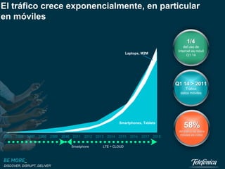 DISCOVER, DISRUPT, DELIVER
2005 2006 2007 2008 2009 2010 2011 2012 2013 2014 2015 2016 2017 2018
El tráfico crece exponencialmente, en particular
en móviles
Smartphone LTE + CLOUD
Smartphones, Tablets
Laptops, M2M
1/4
del uso de
Internet es móvil
Q1 14
Q1 14 > 2011
Tráfico
datos móviles
58%
del tráfico de datos
móviles es video
2005 2006 2007 2008 2009 2010
 