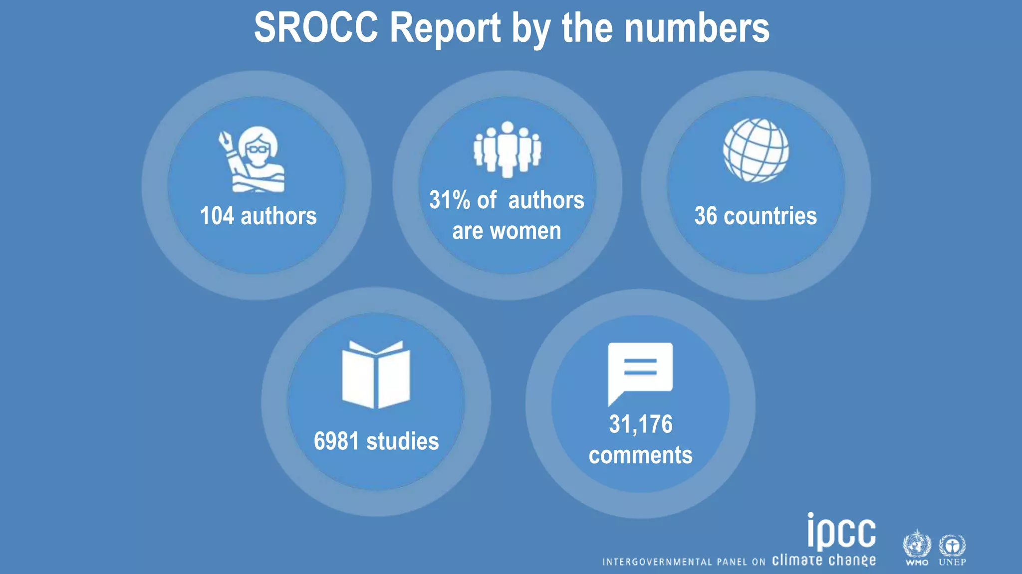 SROCC Report by the numbers
104 authors 36 countries
31% of authors
are women
31,176
comments
6981 studies
 