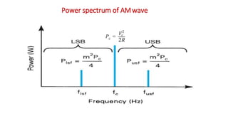 2 Amplitude_Modulation.pdf