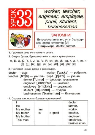worker, teacher,
engineer, employee,
pupil, student,
businessman
ЗАПОМНИ!
Буквосочетания er, or в безудар­
ном слоге читаются [а]
Например: doctor, farmer.______
1. Прочитай свое сочинение о семье.
2. Озвучь буквы, буквосочетания и знаки транскрипции.
А, Е, U, О, Y, I, J, W, V, R; ch, sh, ck, qu, x, z, h, m, n
[Л.[tJ],[a:], [g], [ai], [a], [ae], [ю], [au], [■:]
3. Прочитай новые слова с переводом.
doctor — врач worker ['wa:ka] — работник
teacher [*ti:tja] — учитель pupil rpju:pl]— ученик
farmer ['fa:ma] — фермер, крестьянин
engineer [,end3l'nia] — инженер
employee [em pbi'i:] — служащий
student ['stju:dant] — студент
businessman ['biznisman] — бизнесмен
4. Составь как можно больше предложений.
I doctor.
Не farmer.
My mother am worker.
My father is a good teacher.
My brother engineer.
This man employee.
businessman.
93
 