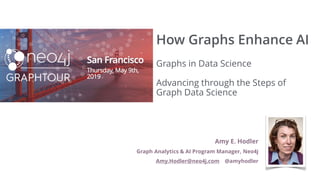 Amy E. Hodler
Graph Analytics & AI Program Manager, Neo4j
Amy.Hodler@neo4j.com @amyhodler
How Graphs Enhance AI
Graphs in Data Science
Advancing through the Steps of
Graph Data Science
 