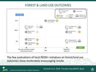 FOREST & LAND USE OUTCOMES
The few evaluations of local REDD+ initiatives on forest/land use
outcomes show moderately enco...