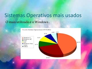 Sistemas Operativos mais usados
O mais utilizado é o Windows .
 