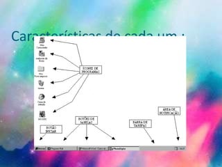 Características de cada um :
 