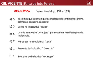 GIL VICENTE|Farsa de Inês Pereira
GRAMÁTICA Valor Modal (p. 132 e 133)
a) 5
b) 3
c) 5
d) 2
e) 1
f) 1
a) Nomes que apontam para apreciação de sentimentos (raiva,
tormenta, cegueira, canseira)
Verbo no imperativo “acaba”
Uso de interjeição “Jesu, jesu” para exprimir manifestações de
indignação.
Verbo ser no condicional “seria”
Presente do indicativo “não estás”
Presente do indicativo “vos trago”
 