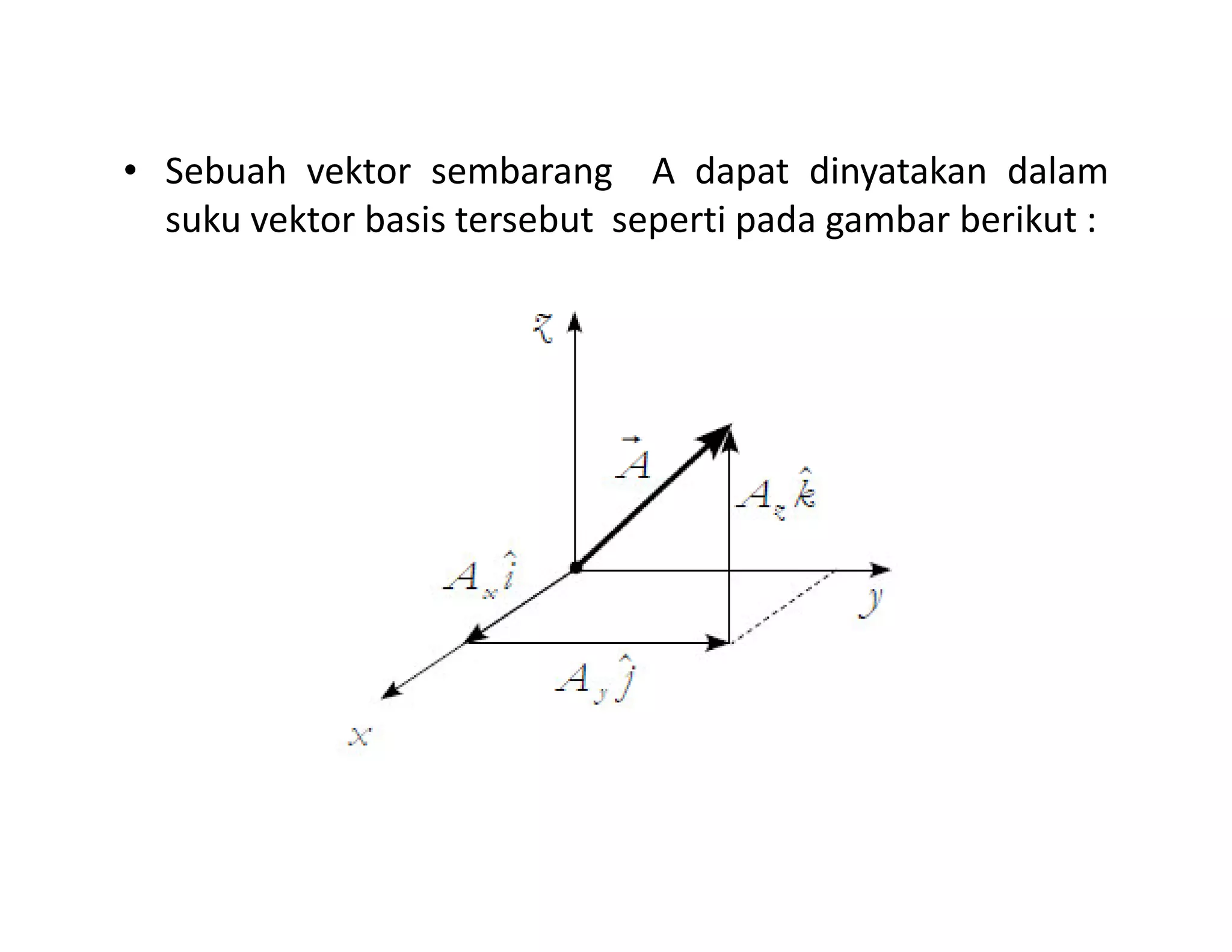 • Sebuah vektor sembarang A dapat dinyatakan dalam
suku vektor basis tersebut seperti pada gambar berikut :
 
