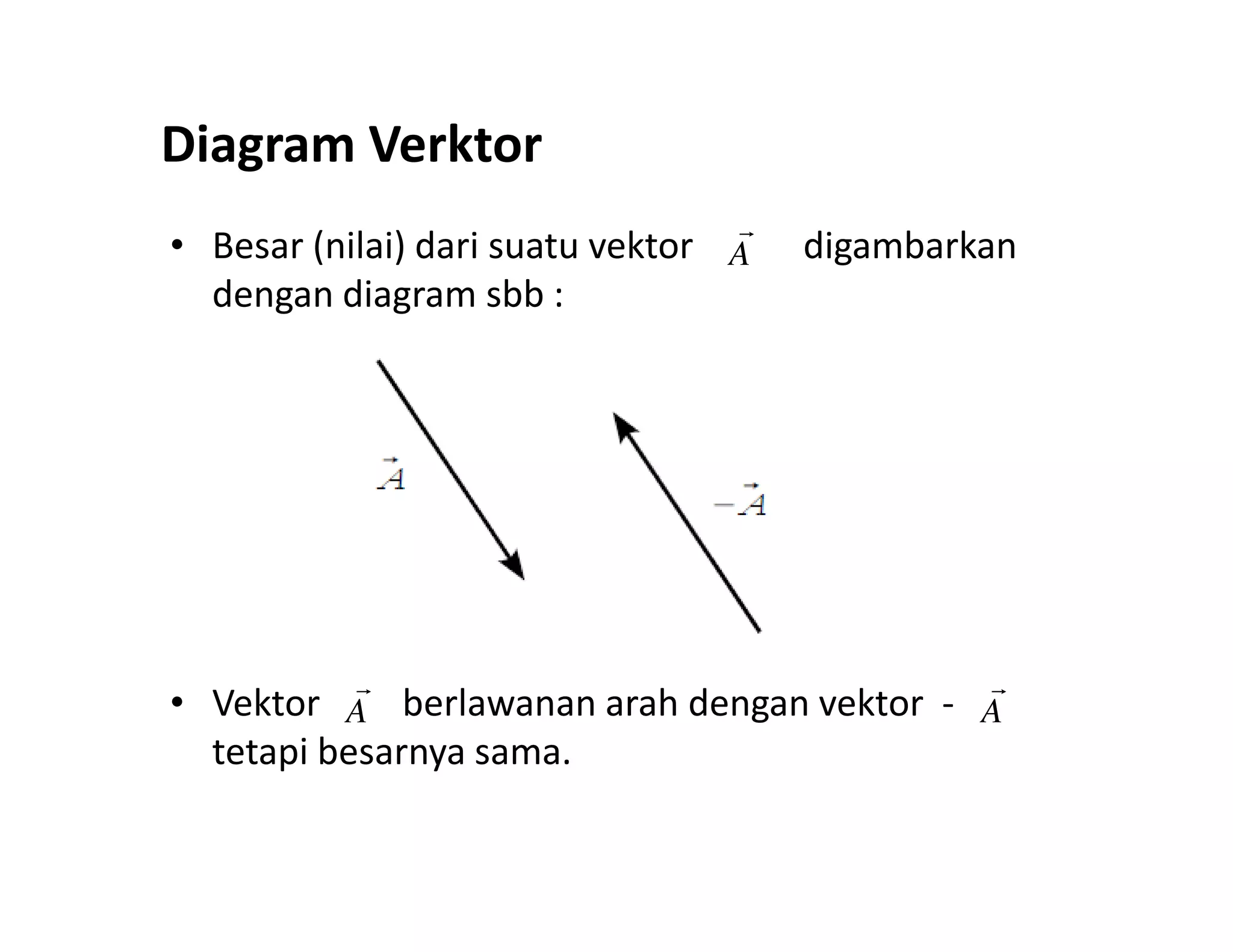 • Besar (nilai) dari suatu vektor digambarkan
dengan diagram sbb :
A
Diagram Verktor
• Vektor berlawanan arah dengan vektor -
tetapi besarnya sama.
A A
 