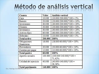 Eco. Rodrigo Estrella Torres. Ms. Int
 