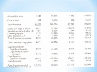 Eco. Rodrigo Estrella Torres. Ms. Int
 