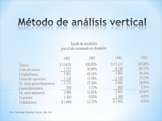 Eco. Rodrigo Estrella Torres. Ms. Int
 