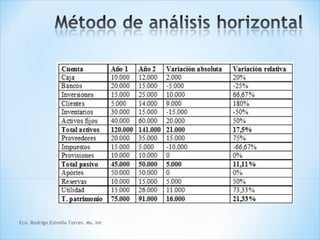 Eco. Rodrigo Estrella Torres. Ms. Int
 