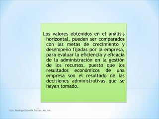 Los valores obtenidos en el análisis
                               horizontal, pueden ser comparados
                               con las metas de crecimiento y
                               desempeño fijadas por la empresa,
                               para evaluar la eficiencia y eficacia
                               de la administración en la gestión
                               de los recursos, puesto que los
                               resultados económicos de una
                               empresa son el resultado de las
                               decisiones administrativas que se
                               hayan tomado.



Eco. Rodrigo Estrella Torres. Ms. Int
 