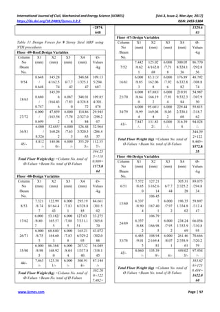 Analysis and Optimum Design for Steel Moment Resisting Frames to ...