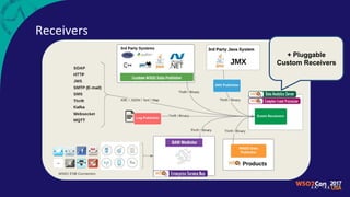 Receivers
+ Pluggable
Custom Receivers
 