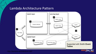 Lambda Architecture Pattern
http://lambda-architecture.net/
Supported with Siddhi Event
Tables
 