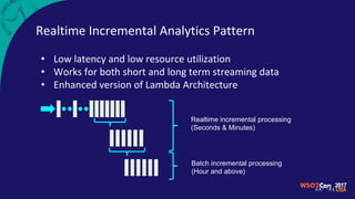 Realtime Incremental Analytics Pattern
• Low latency and low resource utilization
• Works for both short and long term streaming data
• Enhanced version of Lambda Architecture
Realtime incremental processing
(Seconds & Minutes)
Batch incremental processing
(Hour and above)
 