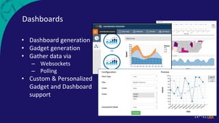 Dashboards
• Dashboard generation
• Gadget generation
• Gather data via
– Websockets
– Polling
• Custom & Personalized
Gadget and Dashboard
support
 