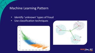 Machine Learning Pattern
• Identify ‘unknown’ types of fraud
• Use classification techniques
 