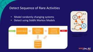 • Model randomly changing systems
• Detect using Siddhi Markov Models
Detect Sequence of Rare Activities
https://en.wikipedia.org/wi
ki/Markov_chain
 