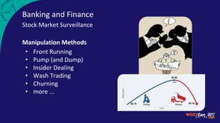 Banking and Finance
Stock Market Surveillance
Manipulation Methods
• Front Running
• Pump (and Dump)
• Insider Dealing
• Wash Trading
• Churning
• more ...
 