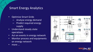 Smart Energy Analytics
• Optimize Smart Grids
– Analyse energy demand
– Predict required energy
supply
• Understand steady state
operations
• Act on events in energy network
• Monitor process and equipments
on energy network
• more ...
 