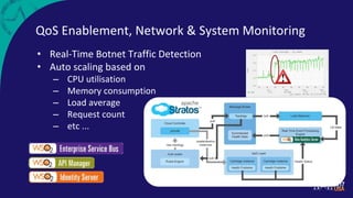 QoS Enablement, Network & System Monitoring
• Real-Time Botnet Traffic Detection
• Auto scaling based on
– CPU utilisation
– Memory consumption
– Load average
– Request count
– etc ...
 