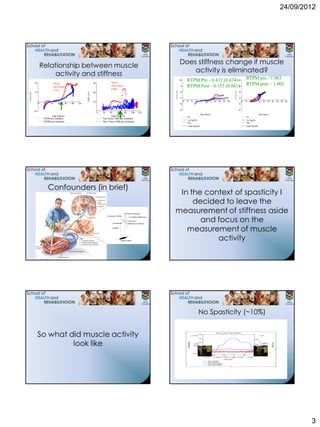 24/09/2012




                                                                                                                                          Does stiffness change if muscle
                 Relationship between muscle
                                                                                                                                              activity is eliminated?
                     activity and stiffness
                                                                                                                                          100        RTPM Pre - 0.432 (0.674) 100                                                          RTPM pre - 1.063
            20                  Brisk
                                movement
                                                                              60              Brisk
                                                                                              movement                                     70        RTPM Post - 0.155 (0.881)70                                                           RTPM post – 1.001
                                Force                    Slow                                 EMG                 Slow




                                                                                                                              Force (N)




                                                                                                                                                                                                                   Force (N )
                                                                                                                                           40                                                                                   40
                                                                   EMG (uV)
            10                                                                40                                  moveme
Force (N)




                                                         movemen
                                                         t Force                                                  nt EMG                   10                                                                                   10
                                                                              20                                                                20   38   56    74      92    110    128   146   164   182   200                     20   38   56    74      92    110 128 146   164 182   200
                 0   20    40      60         80   100     120                                                                            20                                                                                    20

                                                                                                                                          50                                                                                    50
            10
                                                                                   0   20    40      60      80   100   120
                                                                                                                                                                        Angle (Degrees)                                                                      Angle (Degrees)
                            Angle (Degrees)                                                   Angle (Degrees)                                         Pre                                                                                  Pre
                     RTPM pre treatment                                                Fast Flexor EMG pre treatment
                                                                                                                                                      Lin. Reg Pre                                                                         Lin. Reg Pre
                     RTPM post treatment                                               Slow Flexor EMG pre treatment                                  Post                                                                                 Post
                                                                                                                                                      Linear Reg Post                                                                      Linear Reg Post




                          Confounders (in brief)
                                                                                                                               In the context of spasticity I
                                                                                                                                   decided to leave the
                                                                                                                              measurement of stiffness aside
                                                                                                                                     and focus on the
                                                                                                                                 measurement of muscle
                                                                                                                                         activity




                                                                                                                                                                     No Spasticity (~10%)


                 So what did muscle activity
                          look like




                                                                                                                                                                                                                                                                                                 3
 