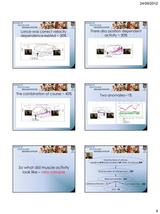 24/09/2012




  Lance was correct velocity          There also position dependent
  dependence existed ~ 20%                     activity ~ 30%




The combination of course ~ 40%                Two anomalies~1%




                                                  Total Number of articles
                                      Medline-314,Science direct-64 ,Web of science-309

 So what did muscle activity
   look like – very variable                  Total Number of articles read – 787


                                                    Relevant articles – 265

                                  Literature Review – 47                Controlled trial – 204

                                                           SCS - 14




                                                                                                 4
 